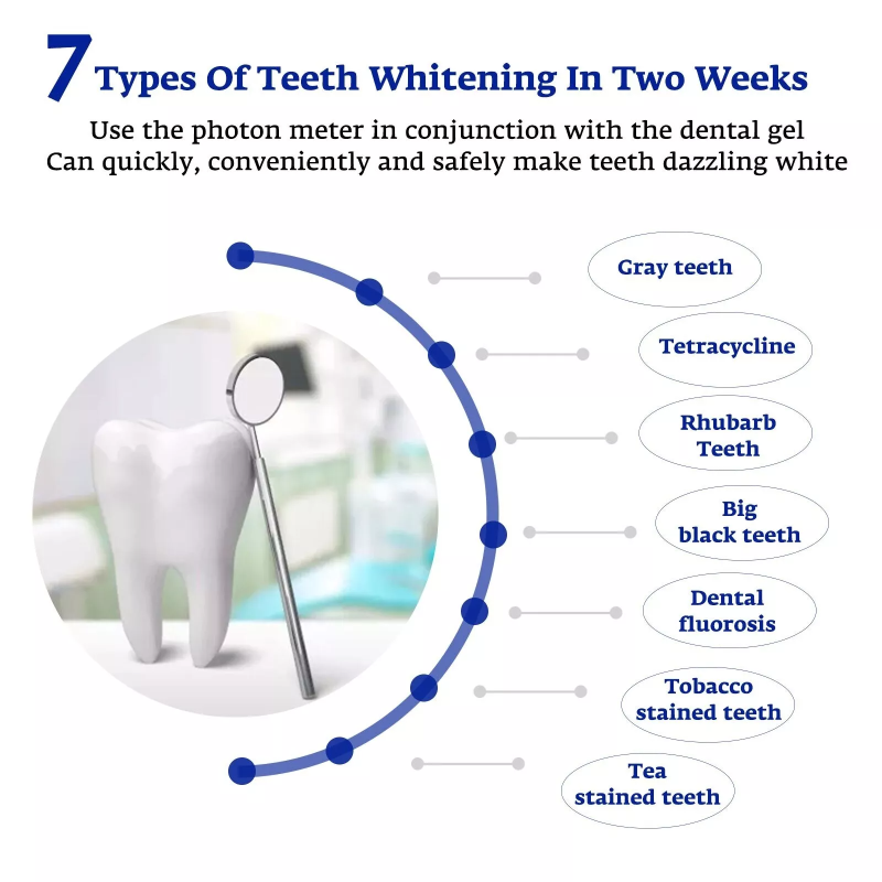 Akselerator pemutih gigi, lamp - Teeth Whitening Uv ulasan dan harga
